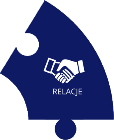 relacje