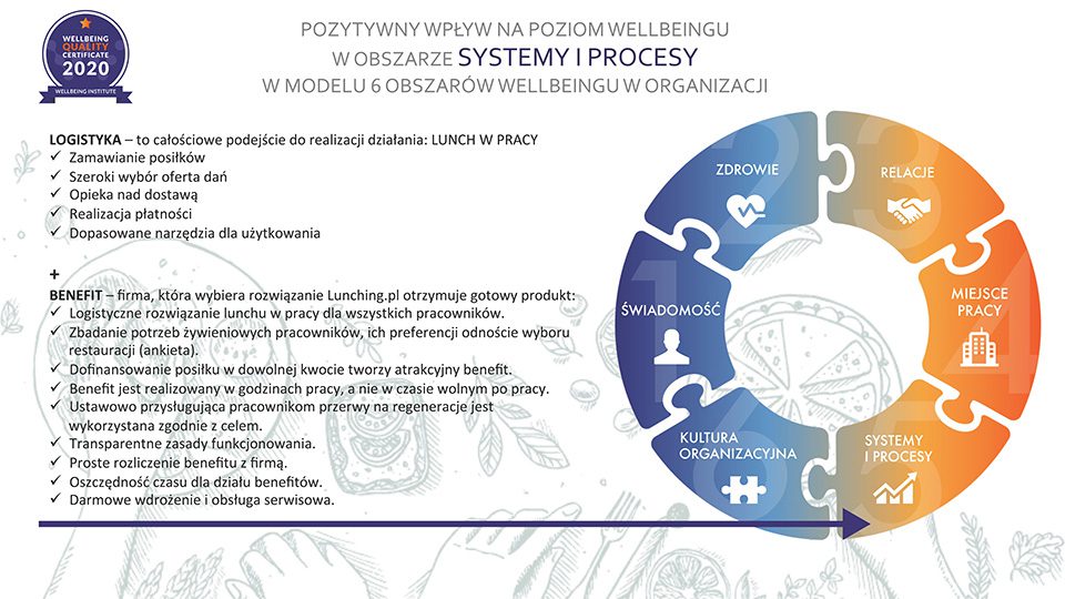Certyfikat prezentacja Lunching_Page_4_m
