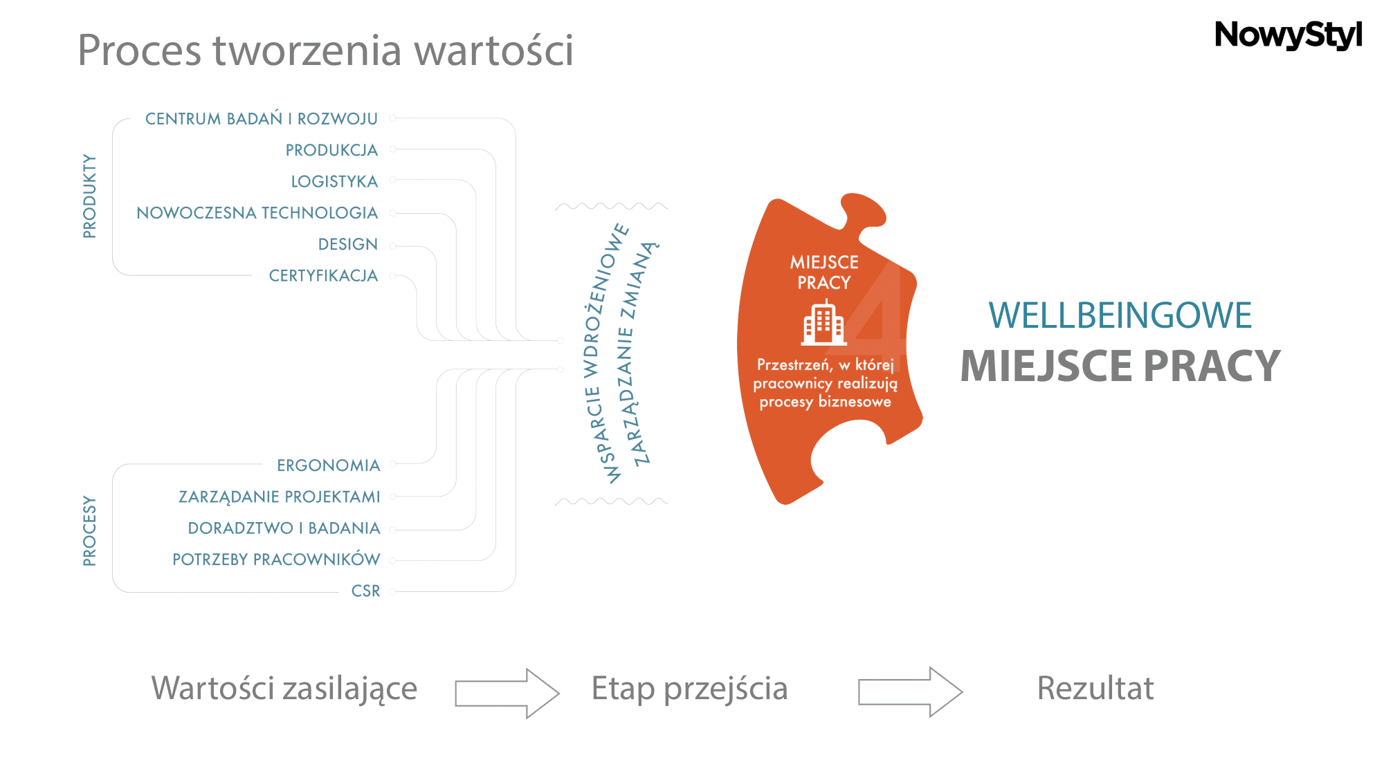 Certyfikat prezentacja Nowy Styl B-3