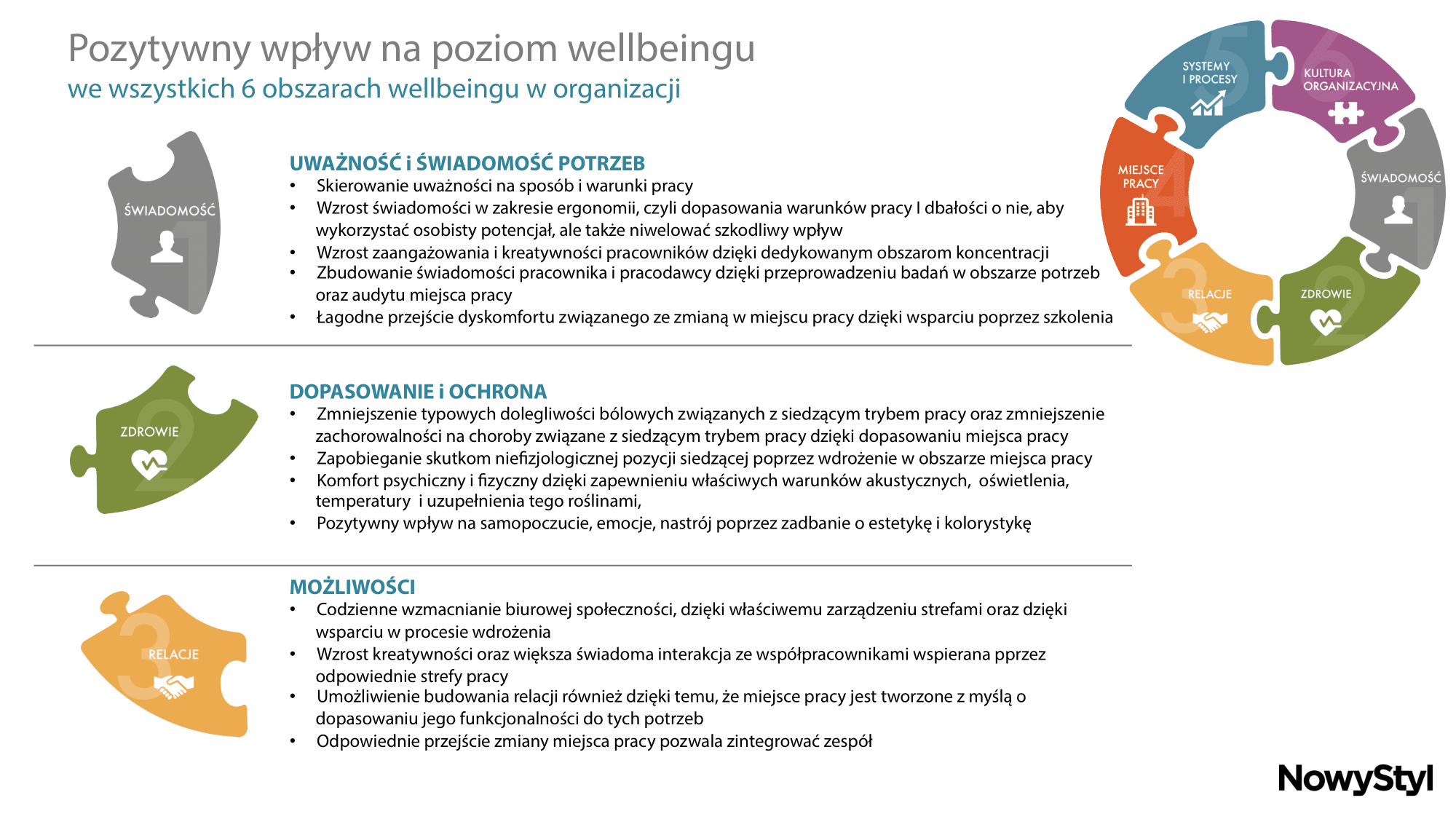 Certyfikat prezentacja Nowy Styl B-4