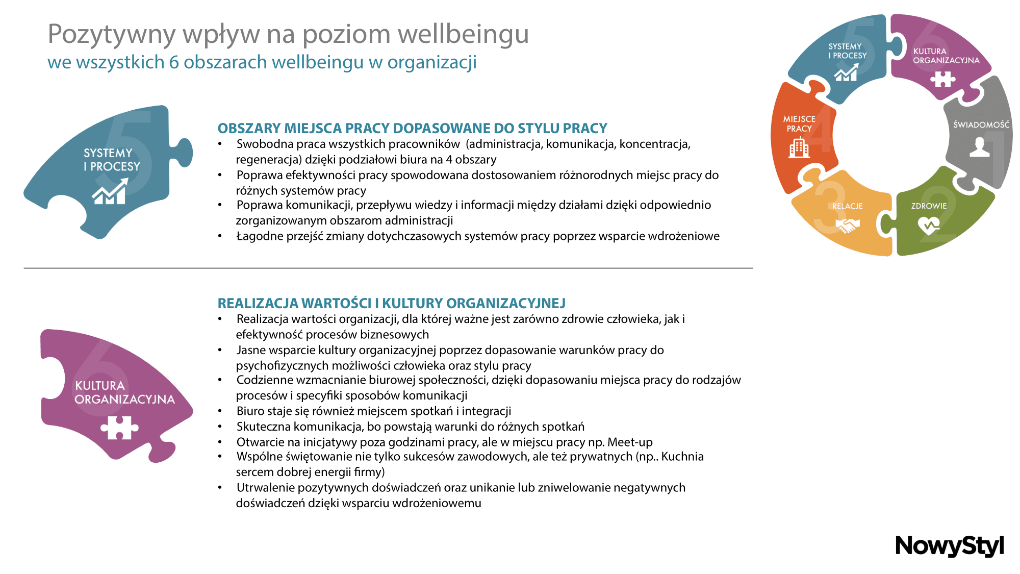 Certyfikat prezentacja Nowy Styl B-5